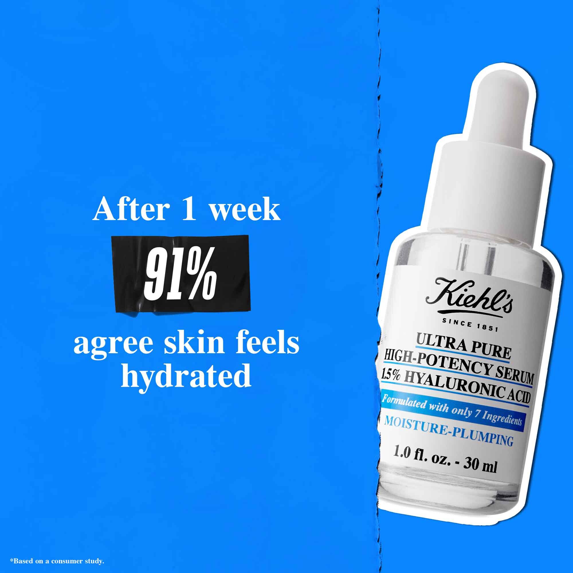 Una botella de Ultra Pure 1.5% Hyaluronic Acid Serum sobre fondo azul con el texto: "Despues de 1 semana, el 91% esta de acuerdo en que la piel se siente hidratada."