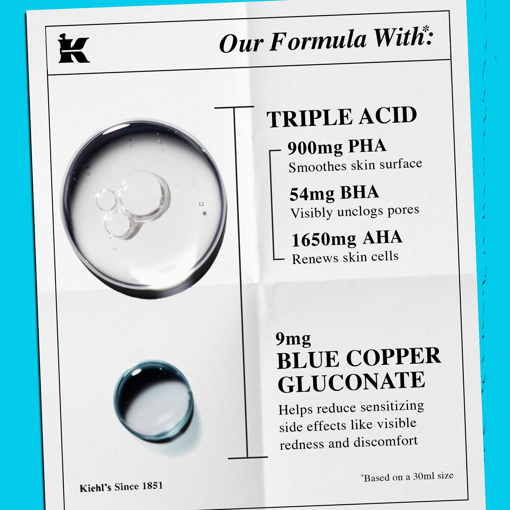 Un desglose de la formula con texto que destaca "Triple Acido" y "Gluconato de Cobre Azul" como ingredientes clave.