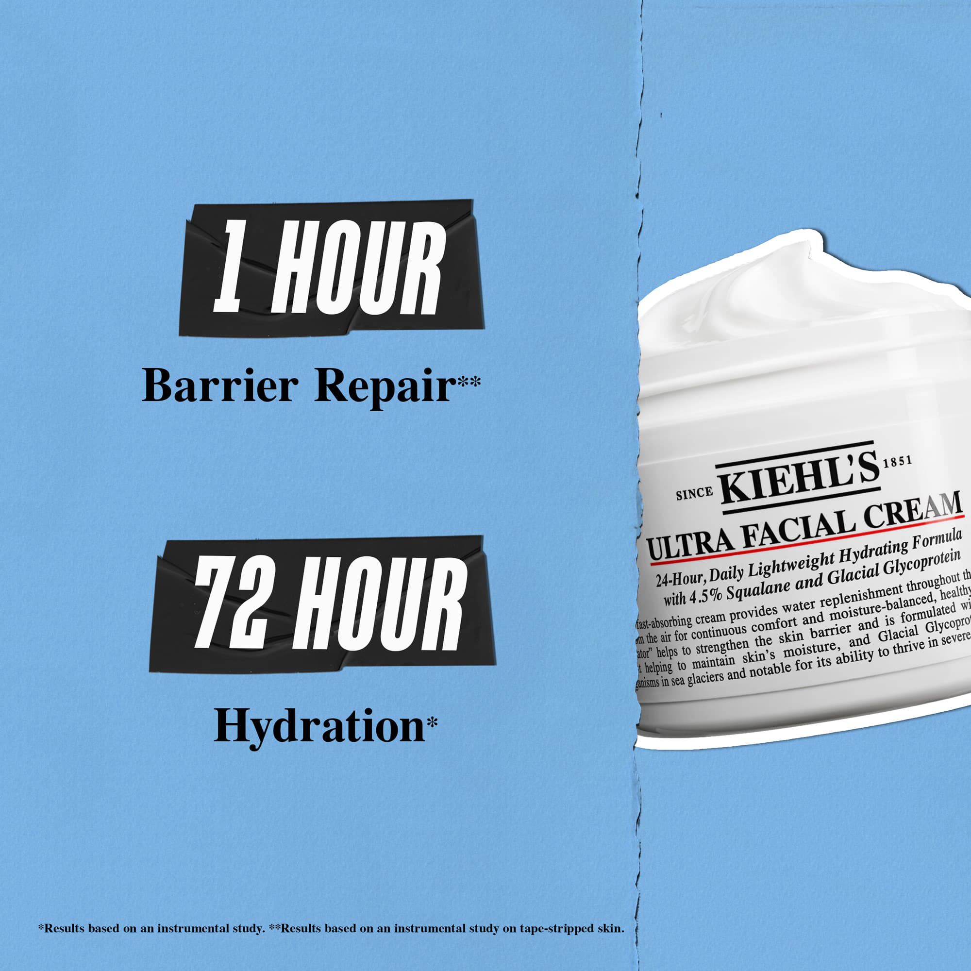 Ultra Hydration Duo Plus
