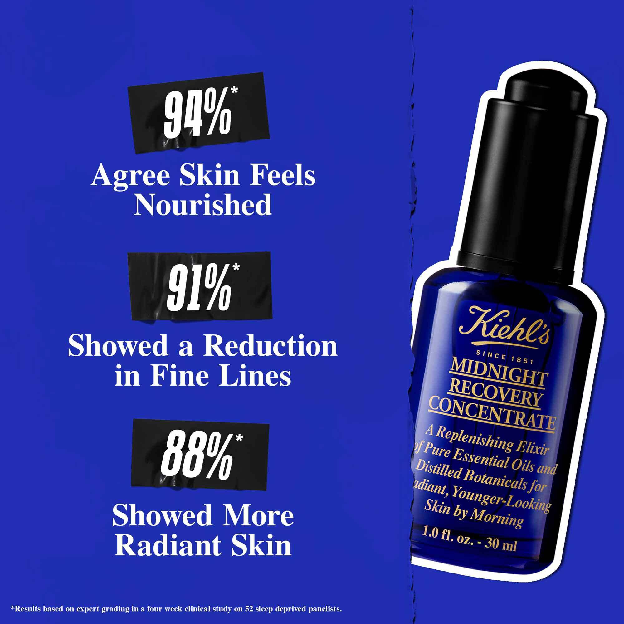 Midnight Recovery Concentrate sobre un fondo azul oscuro. El texto dice: "El 94% esta de acuerdo en que la piel se siente nutrida, el 91% mostro una reduccion en las lineas de expresion, el 88% mostro una piel mas radiante."