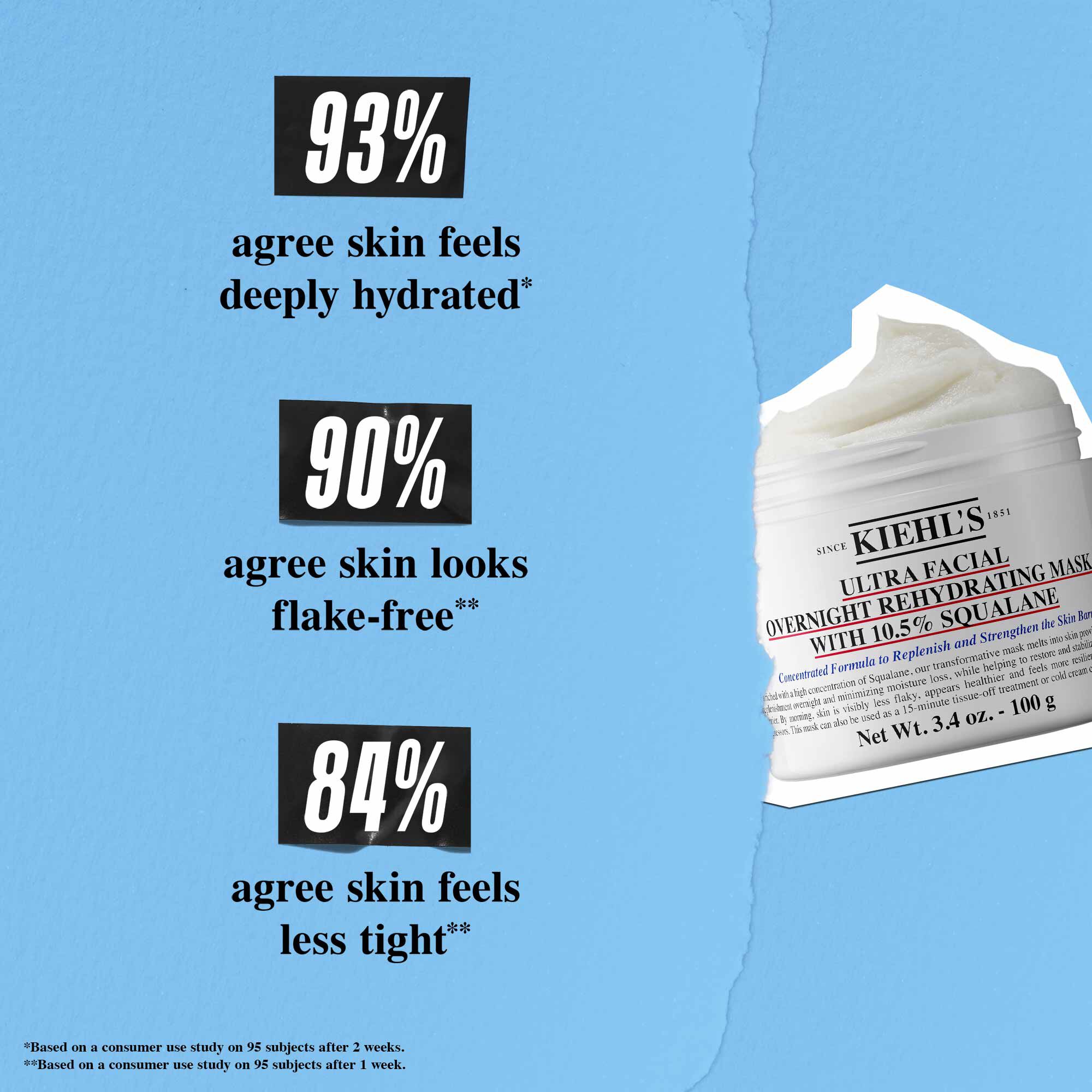Ultra Facial Overnight Rehydrating Mask with 10.5% Squalane