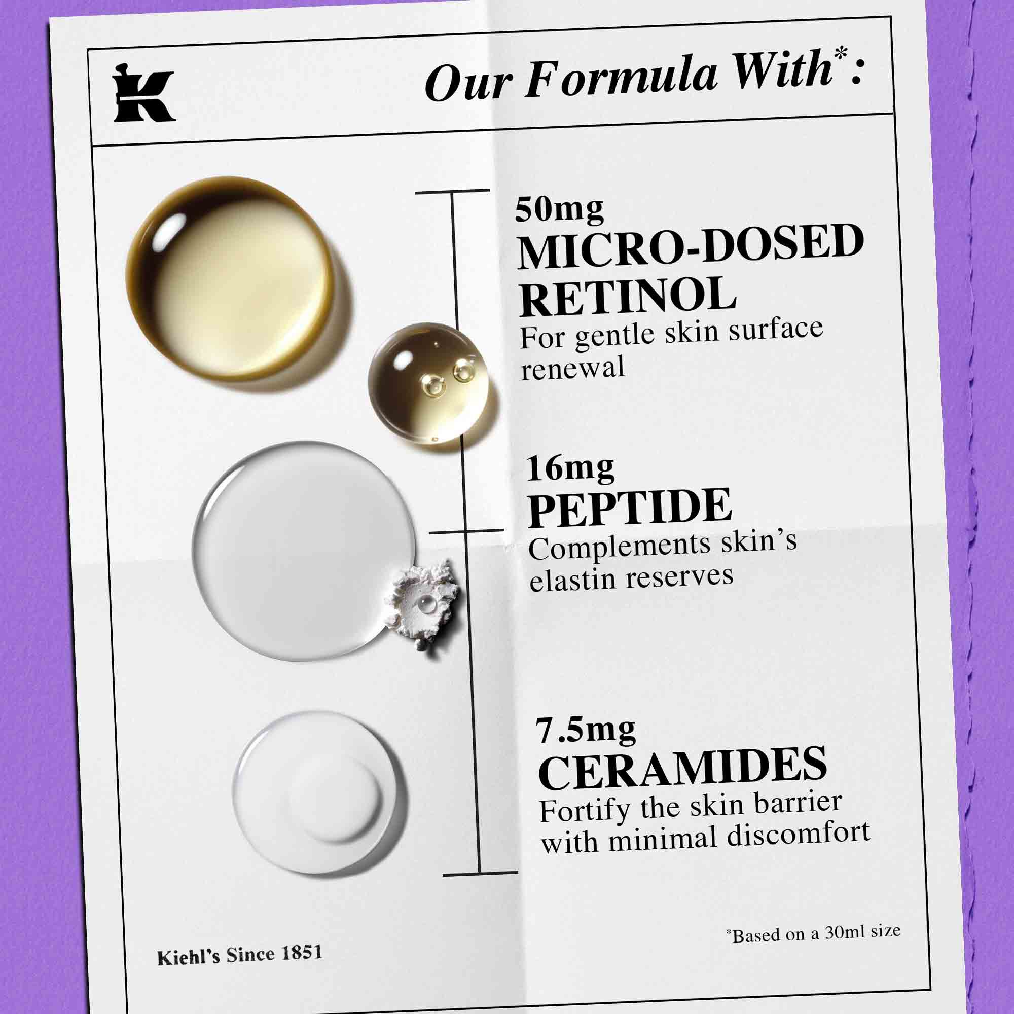 Ingredientes de Kiehl's Retinol Skin Renewing Daily Microdose: ceramidas, peptidos, retinol puro
