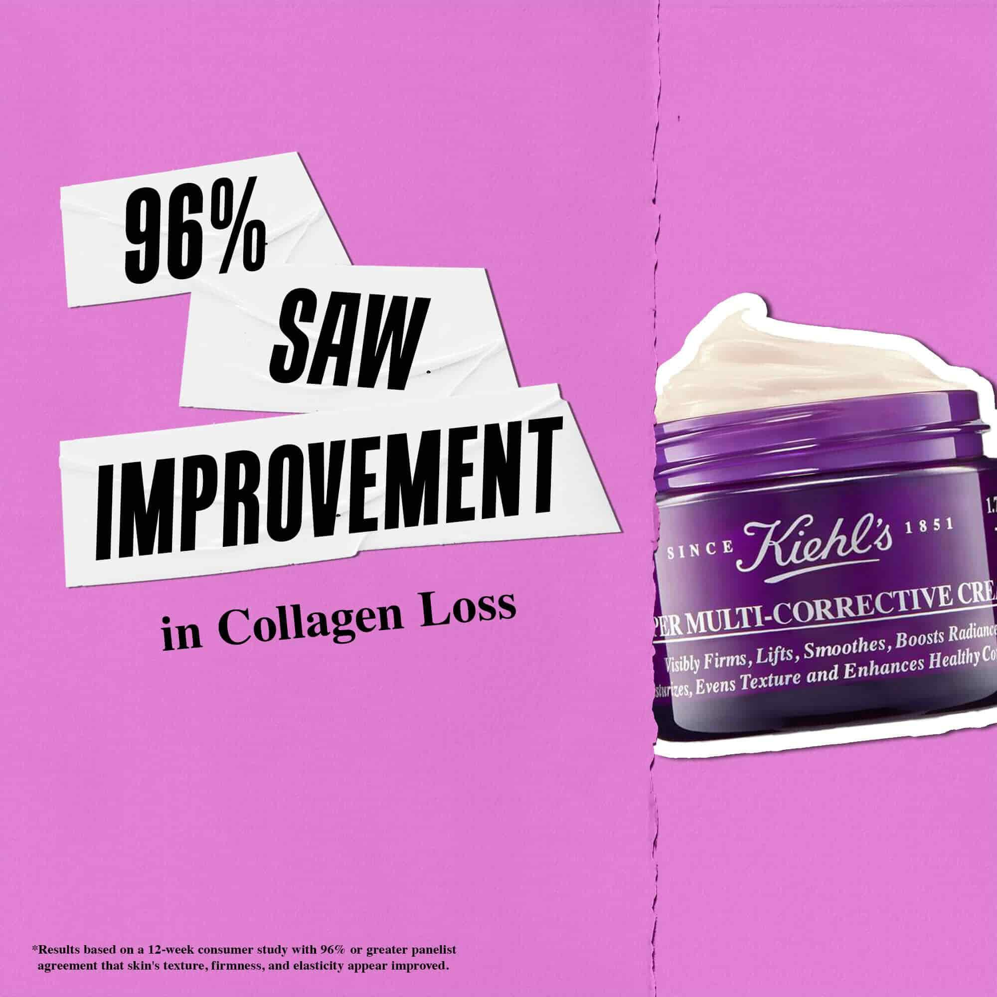 El 96 % observo una mejora en la perdida de colageno con Kiehl's Super Multi-Corrective Cream