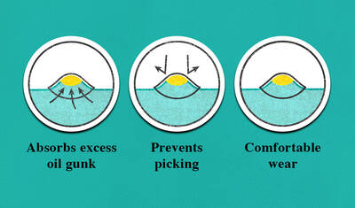 Infographics illustrating benefits of a blemish patch: absorbs excess oil, prevents picking, and ensures comfortable wear.