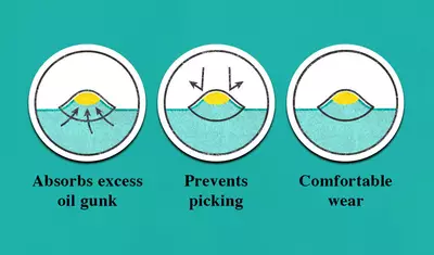 Infographics illustrating benefits of a blemish patch: absorbs excess oil, prevents picking, and ensures comfortable wear.​
